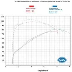 S&S Cycle Sidewinder 2-into-1 Exhaust System Black / Black / Black - 550-0759 -Kriega shop sidewinder 2 1 exhaust system 550 0758 2